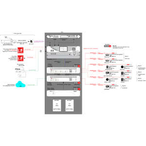 Synoptique application commerce - Majorcom