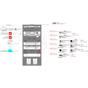 Synoptique application commerce - Majorcom