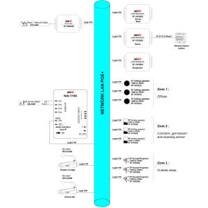 Synoptique application commerce - Majorcom