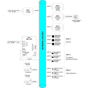 Synoptique application commerce - Majorcom