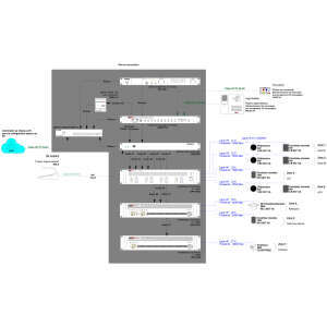 Synoptique application commerce - Majorcom